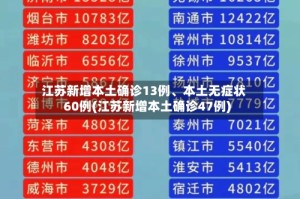 江苏新增本土确诊13例、本土无症状60例(江苏新增本土确诊47例)