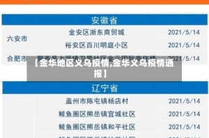 【金华地区义乌疫情,金华义乌疫情通报】