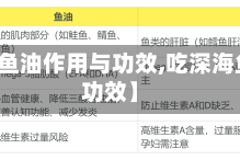 【深海鱼油作用与功效,吃深海鱼油的功效】