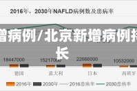 北京新增病例/北京新增病例持续增长