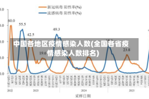 中国各地区疫情感染人数(全国各省疫情感染人数排名)