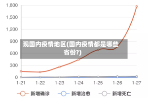 现国内疫情地区(国内疫情都是哪些省份?)