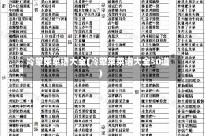 冷荤菜菜谱大全(冷荤菜菜谱大全50道)