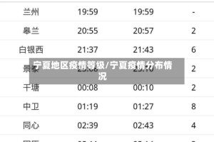宁夏地区疫情等级/宁夏疫情分布情况