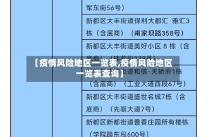 【疫情风险地区一览表,疫情风险地区一览表查询】