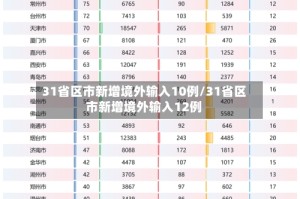 31省区市新增境外输入10例/31省区市新增境外输入12例