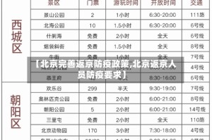 【北京完善返京防疫政策,北京返京人员防疫要求】