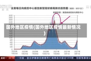 国外地区疫情(国外地区疫情最新情况)