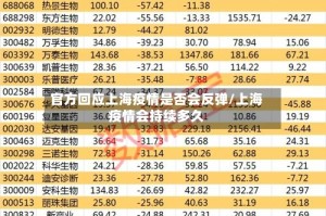 官方回应上海疫情是否会反弹/上海疫情会持续多久
