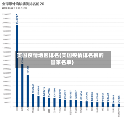 美国疫情地区排名(美国疫情排名榜的国家名单)-第1张图片