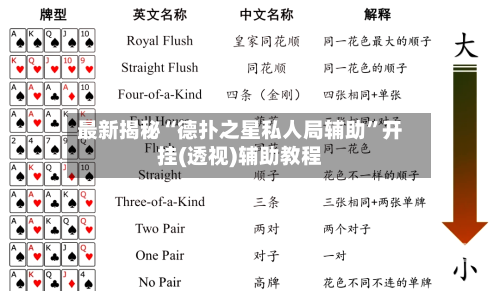 最新揭秘“德扑之星私人局辅助	”开挂(透视)辅助教程-第2张图片
